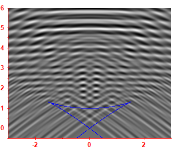 Smoothed level density